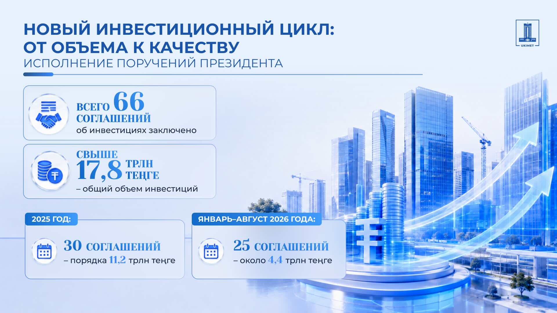 30 млрд долларов инвестиций в «Долину ЦОДов» ждут в Казахстане